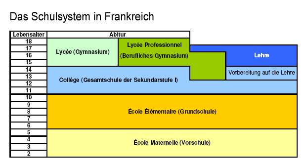 SchulsystemFrankreich