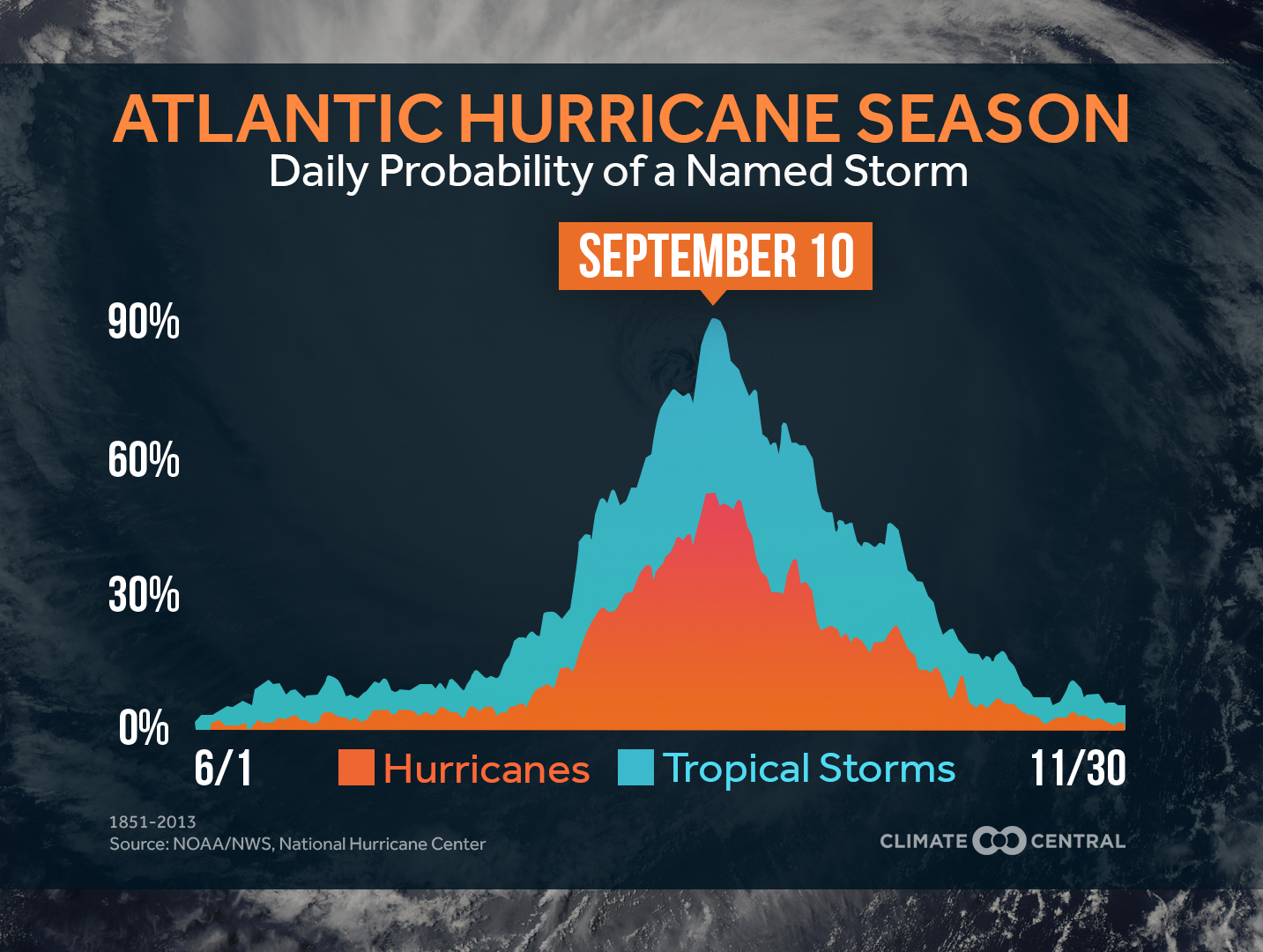 2016HurricaneSeasonUpdate_cropped